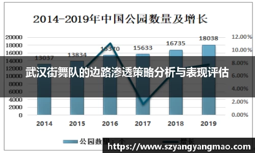 武汉街舞队的边路渗透策略分析与表现评估